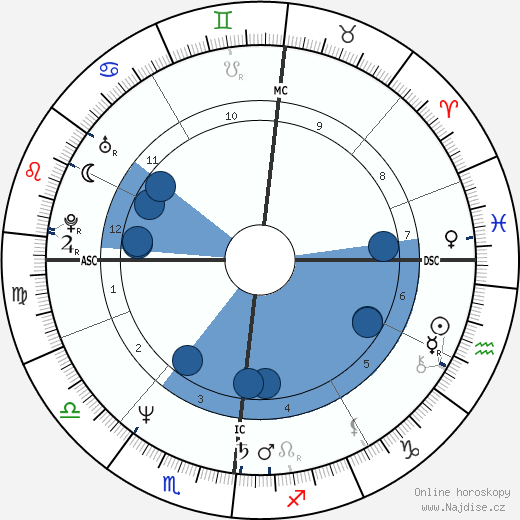 Daniel Belliard wikipedie, horoscope, astrology, instagram