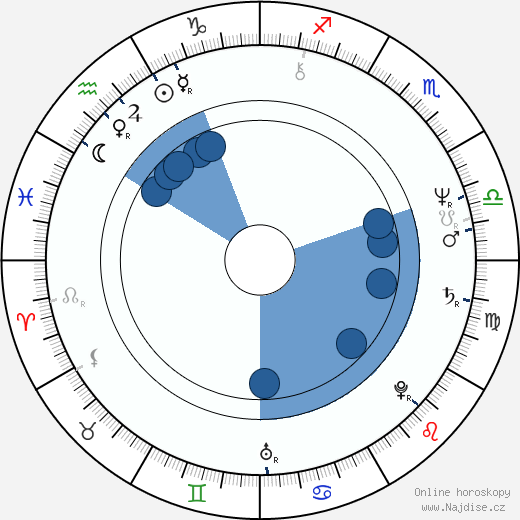 Daniel Benzali wikipedie, horoscope, astrology, instagram