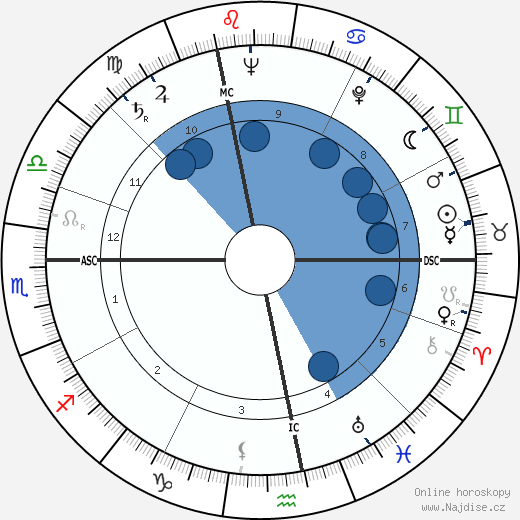 Daniel Berrigan wikipedie, horoscope, astrology, instagram