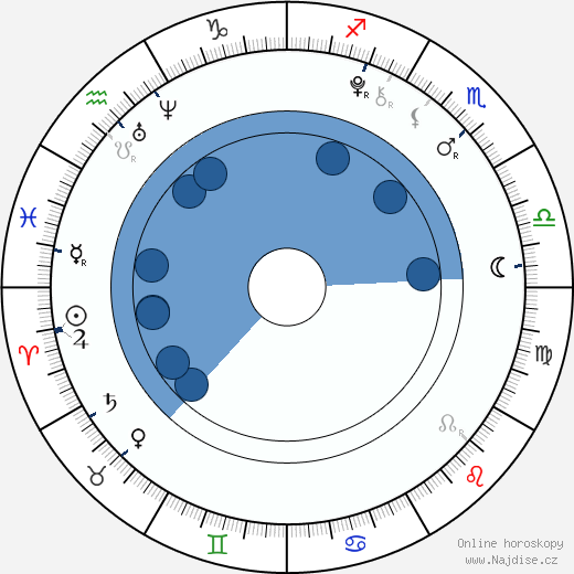 Daniel Bordovský wikipedie, horoscope, astrology, instagram