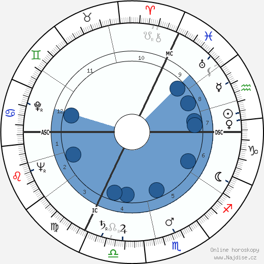 Daniel Boulanger wikipedie, horoscope, astrology, instagram