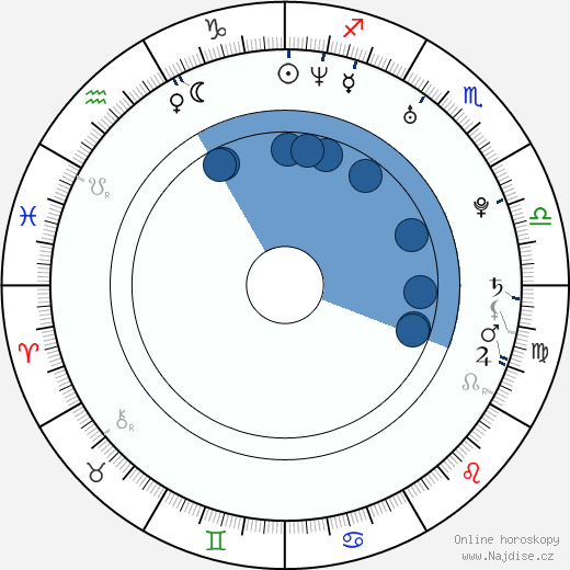 Daniel Brocklebank wikipedie, horoscope, astrology, instagram