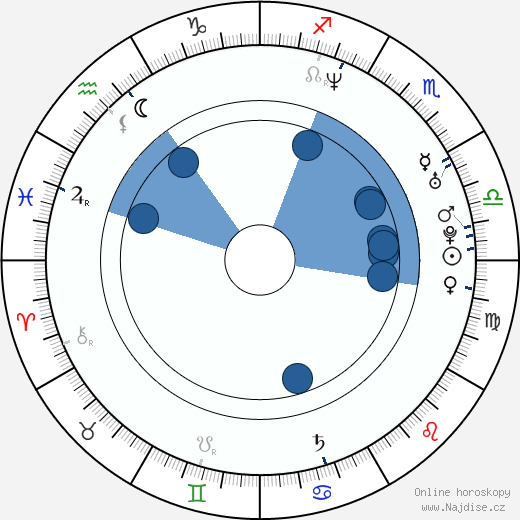Daniel Buran wikipedie, horoscope, astrology, instagram