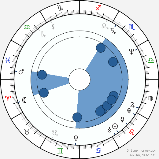 Daniel Burnley wikipedie, horoscope, astrology, instagram
