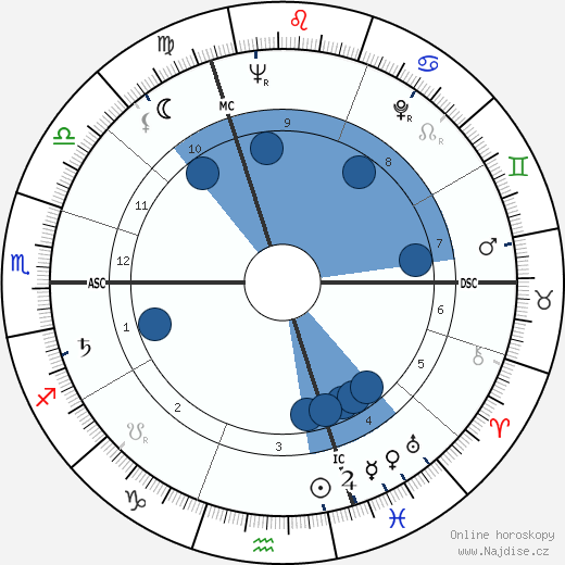Daniel Carpentier wikipedie, horoscope, astrology, instagram