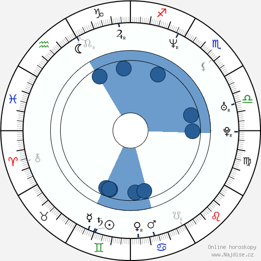 Daniel Casey wikipedie, horoscope, astrology, instagram