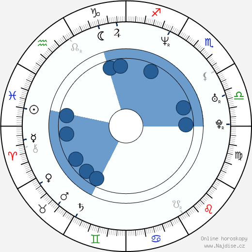 Daniel Castro wikipedie, horoscope, astrology, instagram