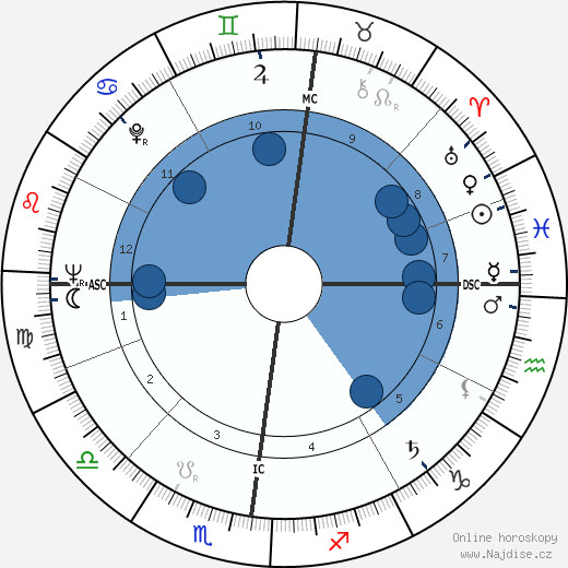 Daniel Cauchy wikipedie, horoscope, astrology, instagram