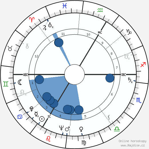 Daniel Ceccaldi wikipedie, horoscope, astrology, instagram