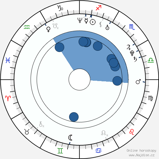 Daniel Cerny wikipedie, horoscope, astrology, instagram