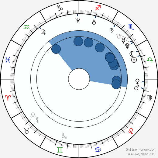 Daniel Clark wikipedie, horoscope, astrology, instagram