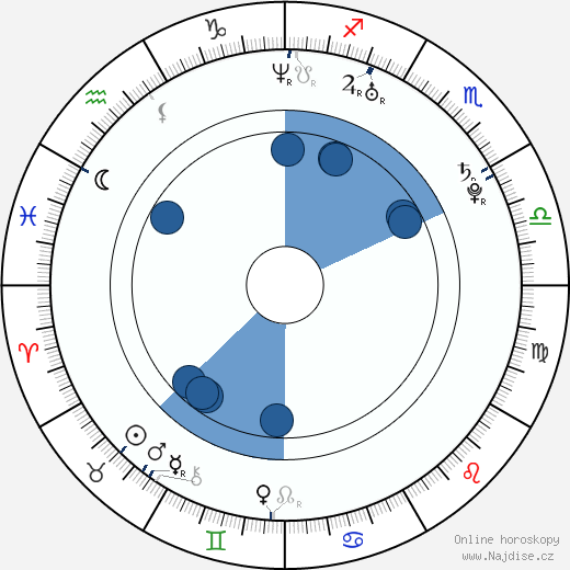 Daniel 'Cloud' Campos wikipedie, horoscope, astrology, instagram