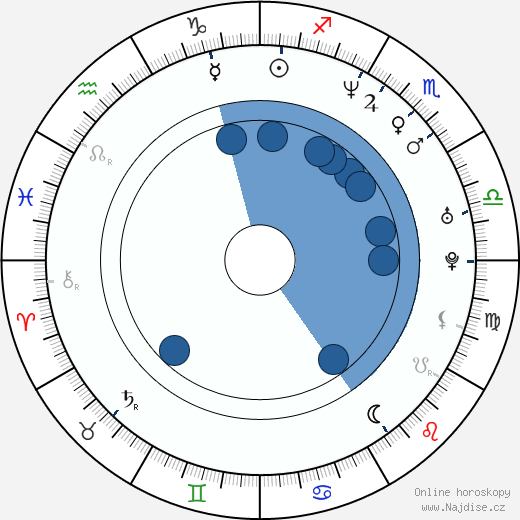 Daniel Cosgrove wikipedie, horoscope, astrology, instagram