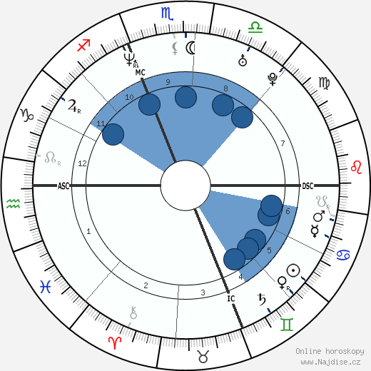 Daniel Cotnoir wikipedie, horoscope, astrology, instagram