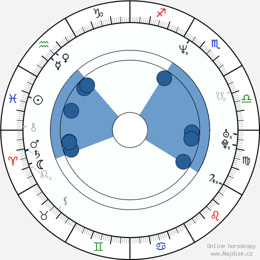 Daniel Craig wikipedie, horoscope, astrology, instagram