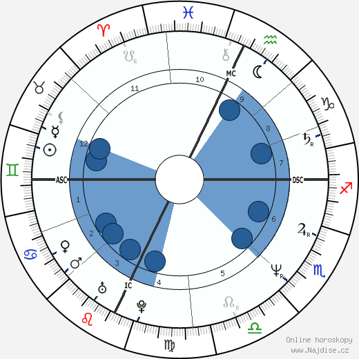 Daniel Croteau wikipedie, horoscope, astrology, instagram