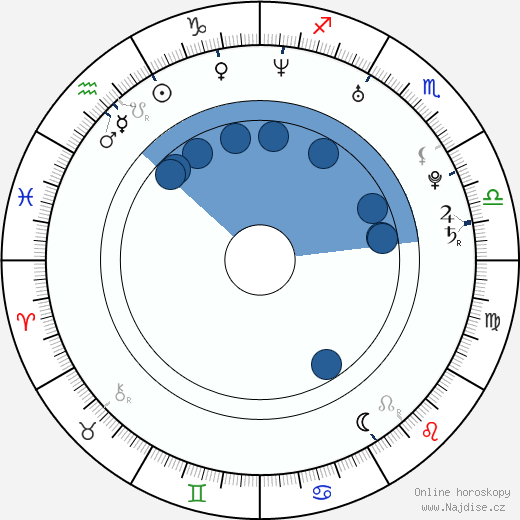 Daniel Cudmore wikipedie, horoscope, astrology, instagram