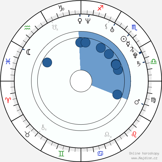 Daniel D. Lee wikipedie, horoscope, astrology, instagram