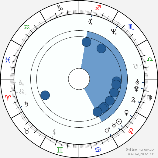 Daniel Dae Kim wikipedie, horoscope, astrology, instagram