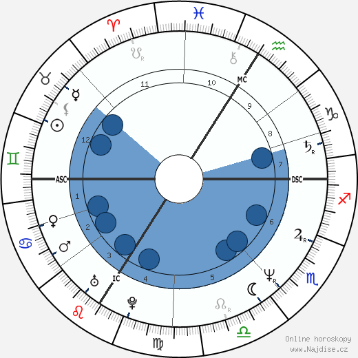 Daniel Darc wikipedie, horoscope, astrology, instagram