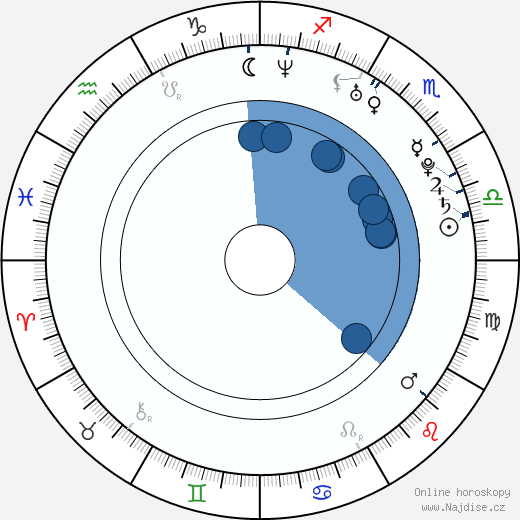 Daniel Delevin wikipedie, horoscope, astrology, instagram