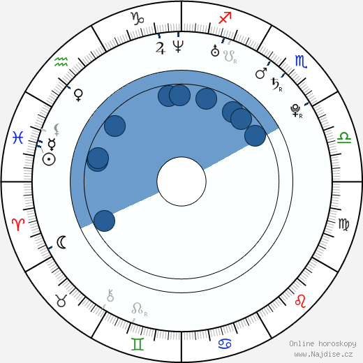 Daniel DeSanto wikipedie, horoscope, astrology, instagram