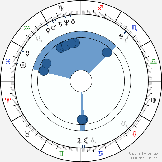 Daniel Drinkwater wikipedie, horoscope, astrology, instagram