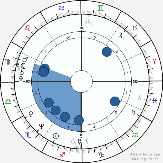 Daniel Ducruet wikipedie, horoscope, astrology, instagram
