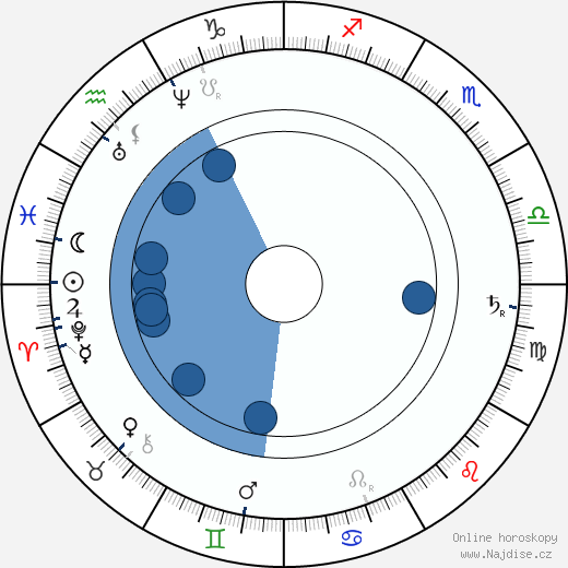 Daniel Dunglass Home wikipedie, horoscope, astrology, instagram