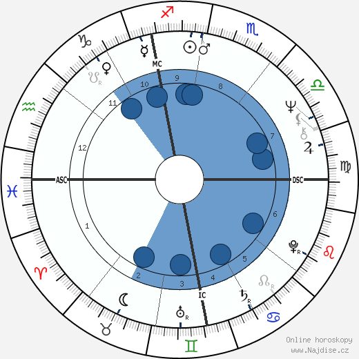 Daniel Duval wikipedie, horoscope, astrology, instagram