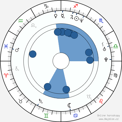 Daniel E. Catullo wikipedie, horoscope, astrology, instagram