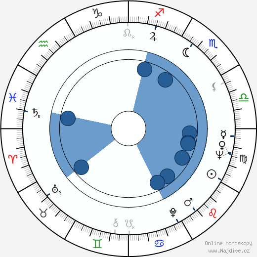 Daniel E. Evans wikipedie, horoscope, astrology, instagram