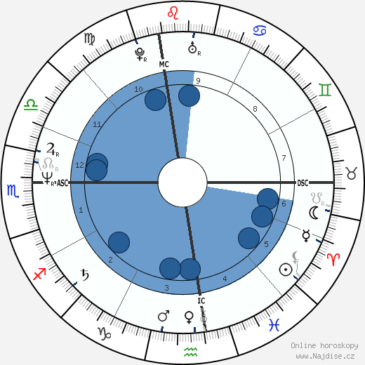 Daniel E. Lorey wikipedie, horoscope, astrology, instagram