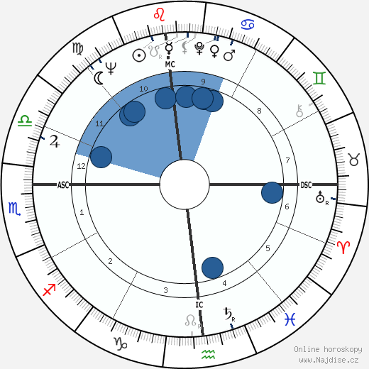Daniel E. Pilarczyk wikipedie, horoscope, astrology, instagram