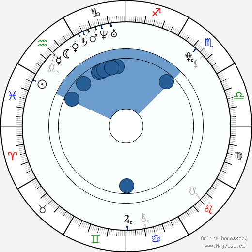 Daniel E. Smith wikipedie, horoscope, astrology, instagram