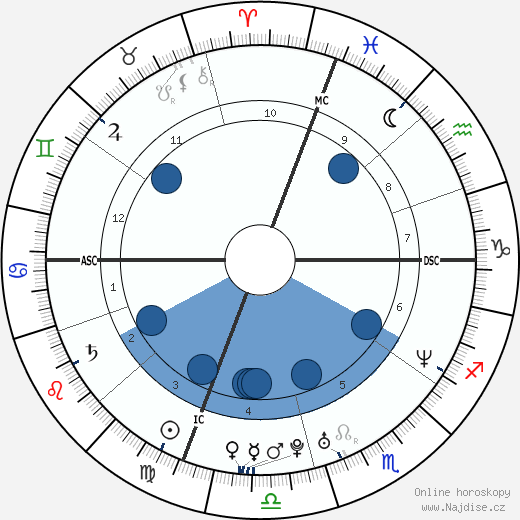 Daniel E. Sturtzman wikipedie, horoscope, astrology, instagram