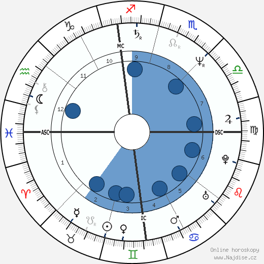 Daniel Elias wikipedie, horoscope, astrology, instagram