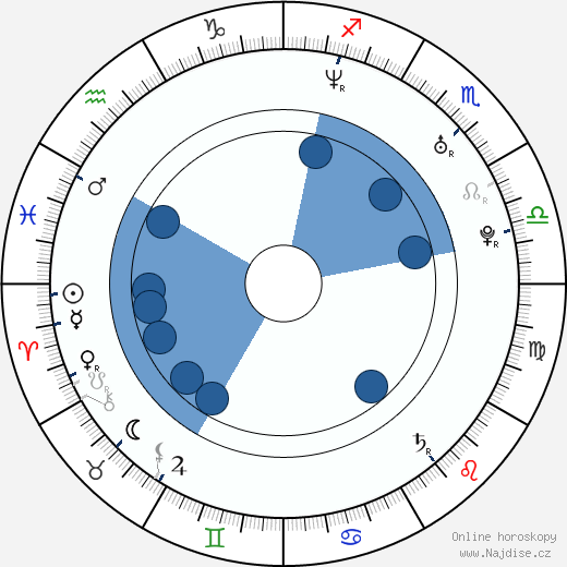 Daniel Espinosa wikipedie, horoscope, astrology, instagram
