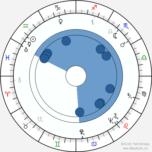 Daniel F. Galouye wikipedie, horoscope, astrology, instagram
