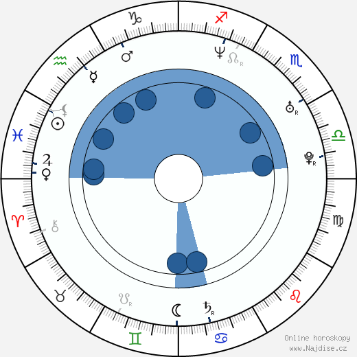 Daniel Fehlow wikipedie, horoscope, astrology, instagram