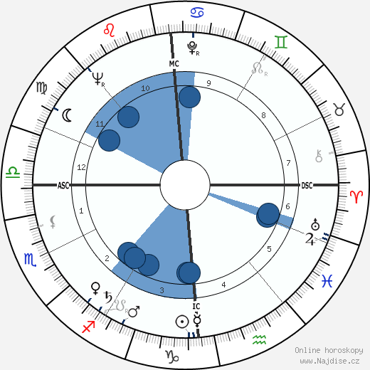 Daniel Filipacchi wikipedie, horoscope, astrology, instagram