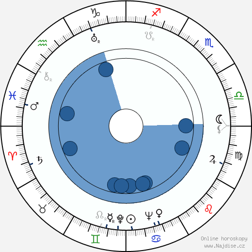 Daniel Fuchs wikipedie, horoscope, astrology, instagram
