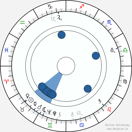 Daniel G. Tomlinson wikipedie, horoscope, astrology, instagram