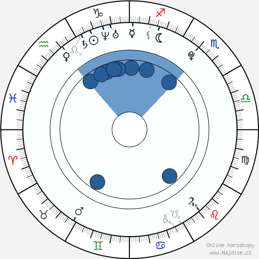 Daniel Galus wikipedie, horoscope, astrology, instagram