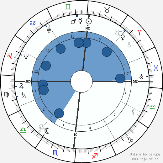 Daniel Gélin wikipedie, horoscope, astrology, instagram