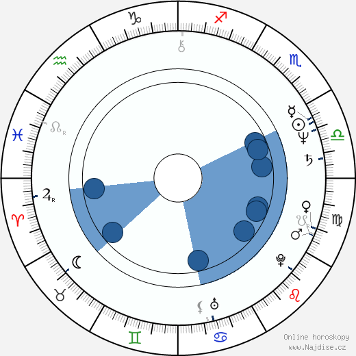 Daniel Gerroll wikipedie, horoscope, astrology, instagram