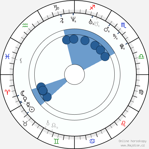 Daniel Girardi wikipedie, horoscope, astrology, instagram