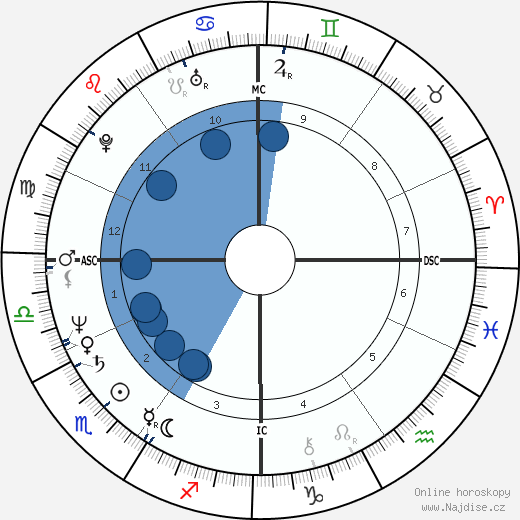 Daniel Giumpier wikipedie, horoscope, astrology, instagram
