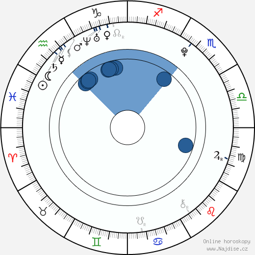 Daniel Gogolla wikipedie, horoscope, astrology, instagram