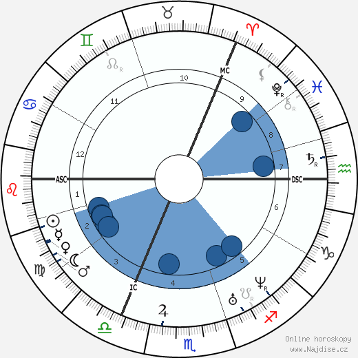 Daniel Gooch wikipedie, horoscope, astrology, instagram